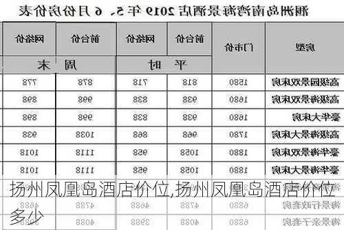 扬州凤凰岛酒店价位,扬州凤凰岛酒店价位多少