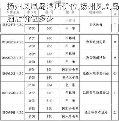 扬州凤凰岛酒店价位,扬州凤凰岛酒店价位多少