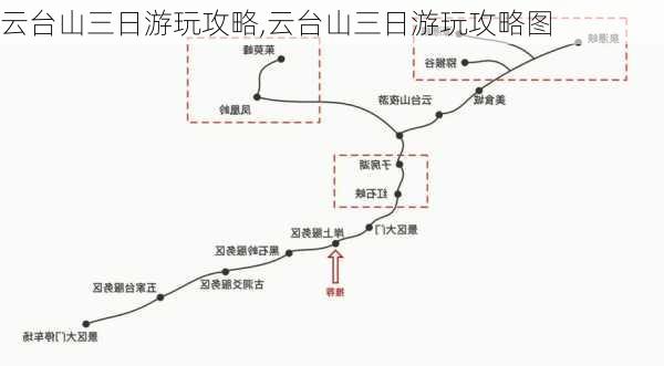 云台山三日游玩攻略,云台山三日游玩攻略图