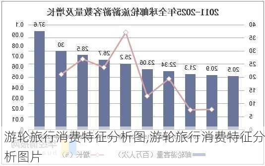 游轮旅行消费特征分析图,游轮旅行消费特征分析图片