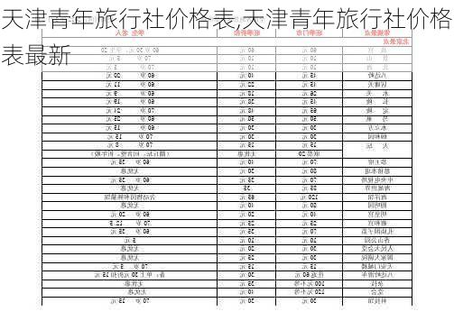 天津青年旅行社价格表,天津青年旅行社价格表最新