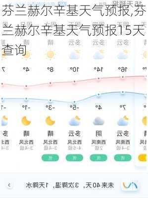 芬兰赫尔辛基天气预报,芬兰赫尔辛基天气预报15天查询