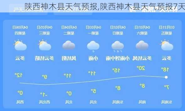 陕西神木县天气预报,陕西神木县天气预报7天