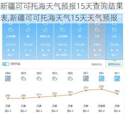 新疆可可托海天气预报15天查询结果表,新疆可可托海天气15天天气预报