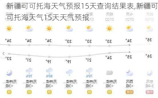 新疆可可托海天气预报15天查询结果表,新疆可可托海天气15天天气预报