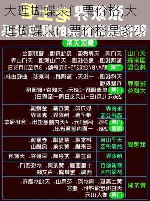 大理蝴蝶泉门票价格,大理蝴蝶泉门票价格是多少