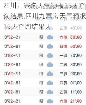 四川九寨沟天气预报15天查询结果,四川九寨沟天气预报15天查询结果天