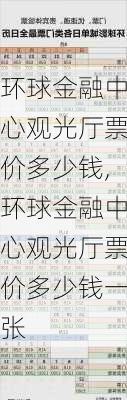 环球金融中心观光厅票价多少钱,环球金融中心观光厅票价多少钱一张