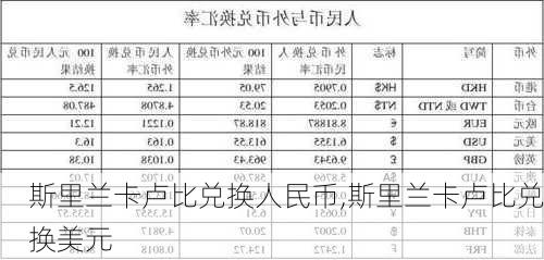 斯里兰卡卢比兑换人民币,斯里兰卡卢比兑换美元