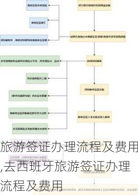 旅游签证办理流程及费用,去西班牙旅游签证办理流程及费用