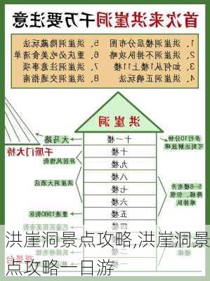 洪崖洞景点攻略,洪崖洞景点攻略一日游