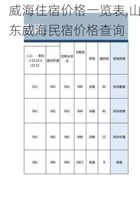 威海住宿价格一览表,山东威海民宿价格查询