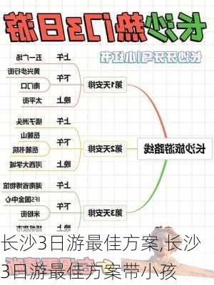 长沙3日游最佳方案,长沙3日游最佳方案带小孩