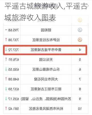 平遥古城旅游收入,平遥古城旅游收入图表