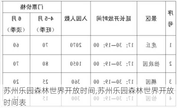 苏州乐园森林世界开放时间,苏州乐园森林世界开放时间表