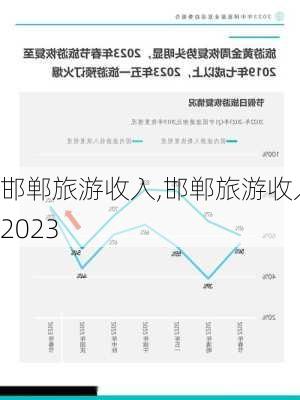 邯郸旅游收入,邯郸旅游收入2023