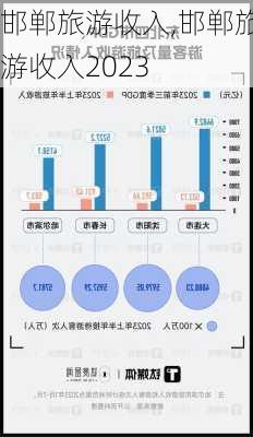 邯郸旅游收入,邯郸旅游收入2023