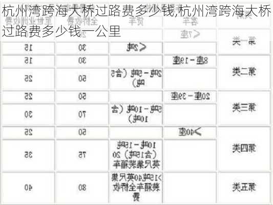 杭州湾跨海大桥过路费多少钱,杭州湾跨海大桥过路费多少钱一公里