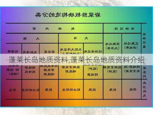 蓬莱长岛地质资料,蓬莱长岛地质资料介绍