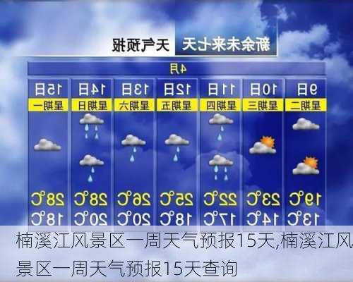 楠溪江风景区一周天气预报15天,楠溪江风景区一周天气预报15天查询