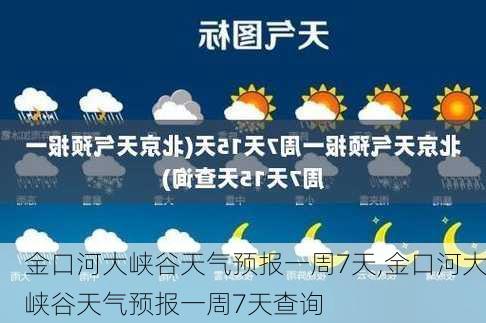 金口河大峡谷天气预报一周7天,金口河大峡谷天气预报一周7天查询