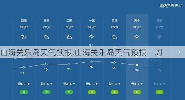 山海关乐岛天气预报,山海关乐岛天气预报一周