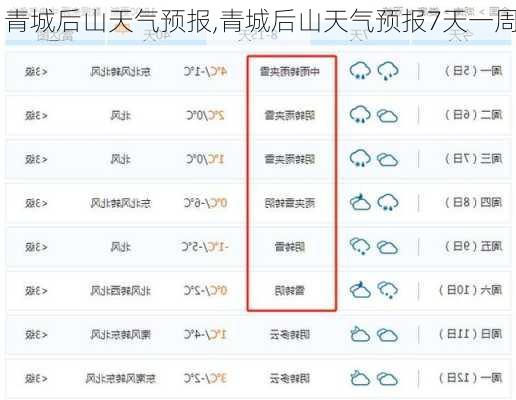 青城后山天气预报,青城后山天气预报7天一周