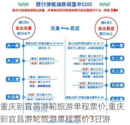 重庆到宜昌游轮旅游单程票价,重庆到宜昌游轮旅游单程票价3日游