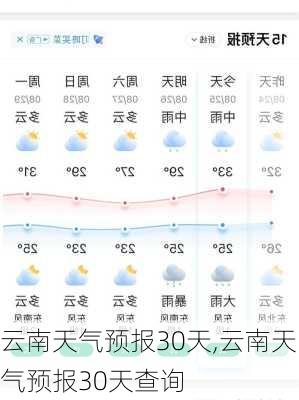 云南天气预报30天,云南天气预报30天查询