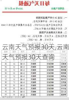 云南天气预报30天,云南天气预报30天查询