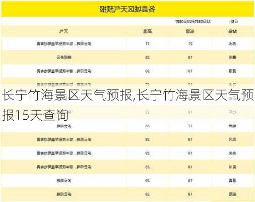 长宁竹海景区天气预报,长宁竹海景区天气预报15天查询