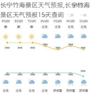 长宁竹海景区天气预报,长宁竹海景区天气预报15天查询