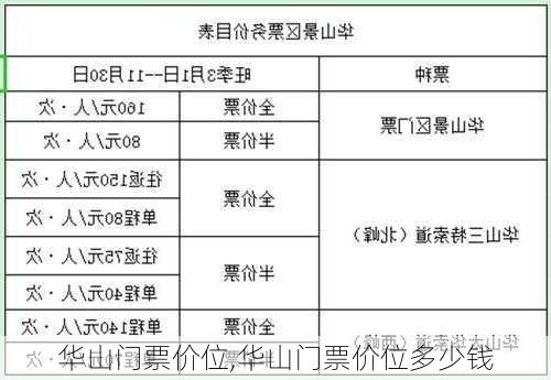 华山门票价位,华山门票价位多少钱