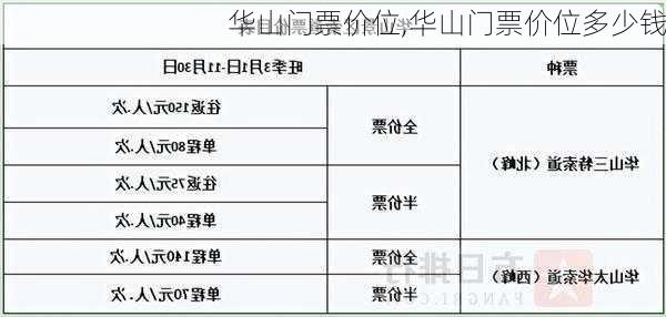 华山门票价位,华山门票价位多少钱