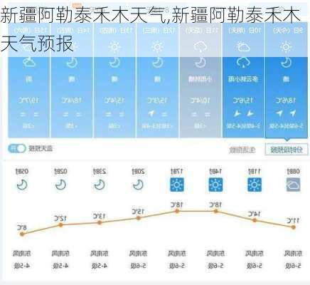 新疆阿勒泰禾木天气,新疆阿勒泰禾木天气预报