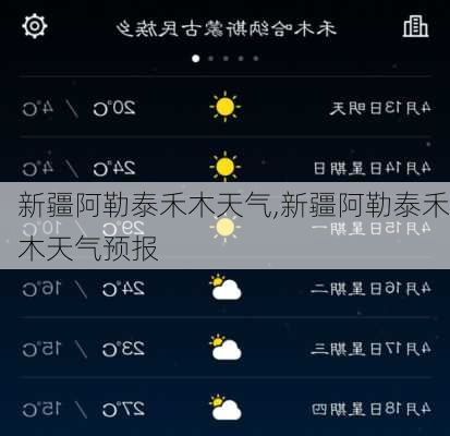新疆阿勒泰禾木天气,新疆阿勒泰禾木天气预报