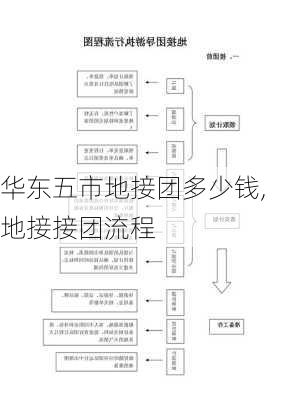 华东五市地接团多少钱,地接接团流程