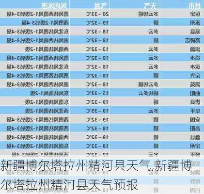 新疆博尔塔拉州精河县天气,新疆博尔塔拉州精河县天气预报