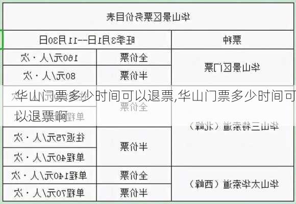 华山门票多少时间可以退票,华山门票多少时间可以退票啊