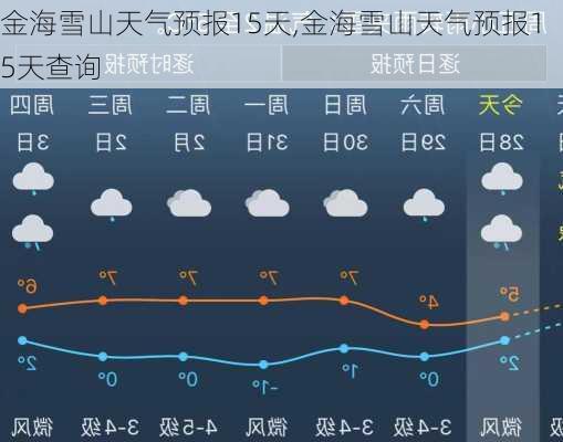 金海雪山天气预报15天,金海雪山天气预报15天查询