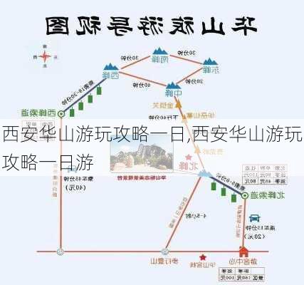 西安华山游玩攻略一日,西安华山游玩攻略一日游