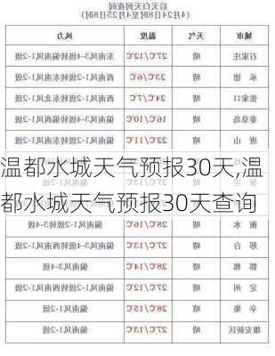 温都水城天气预报30天,温都水城天气预报30天查询