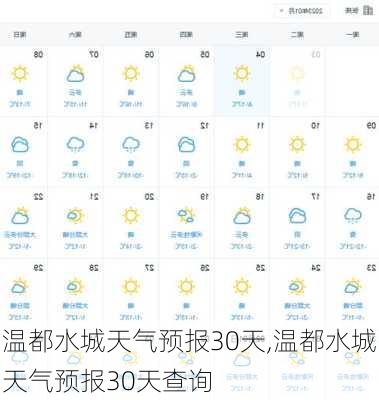 温都水城天气预报30天,温都水城天气预报30天查询