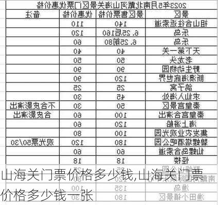 山海关门票价格多少钱,山海关门票价格多少钱一张