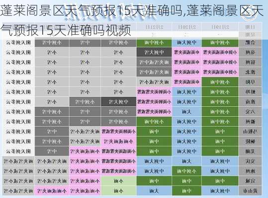 蓬莱阁景区天气预报15天准确吗,蓬莱阁景区天气预报15天准确吗视频