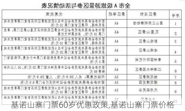 基诺山寨门票60岁优惠政策,基诺山寨门票价格