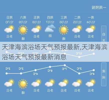 天津海滨浴场天气预报最新,天津海滨浴场天气预报最新消息