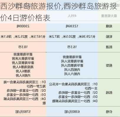 西沙群岛旅游报价,西沙群岛旅游报价4日游价格表