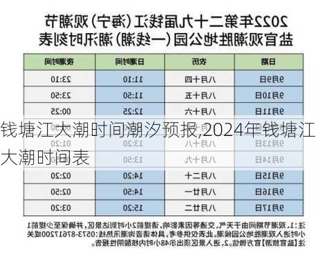 钱塘江大潮时间潮汐预报,2024年钱塘江大潮时间表