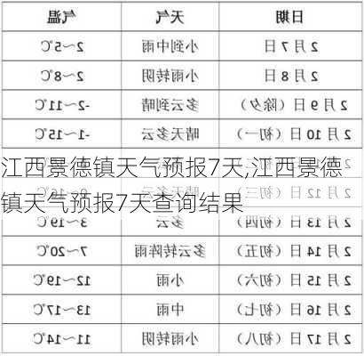 江西景德镇天气预报7天,江西景德镇天气预报7天查询结果